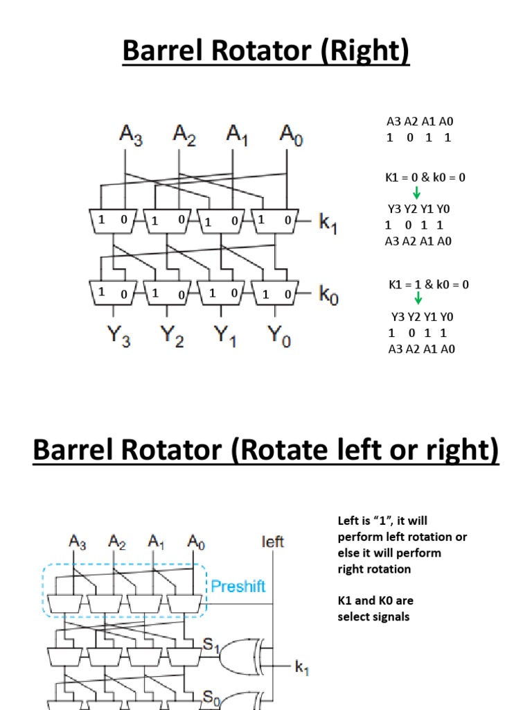 Barrel Rotator Logic for 32-bit Shifting | PDF