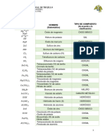 Nomenclatura de Compuestos Inorganicos