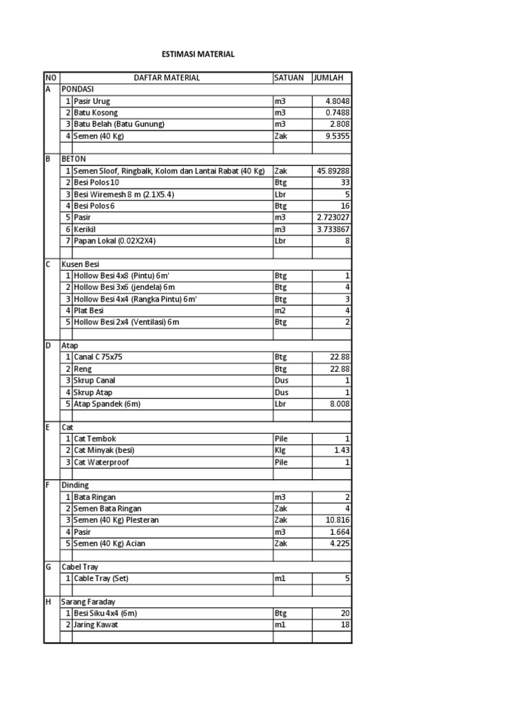 Daftar Kebutuhan Material Bangunan | PDF