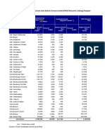 Data Statistik Jumlah Kendaraan