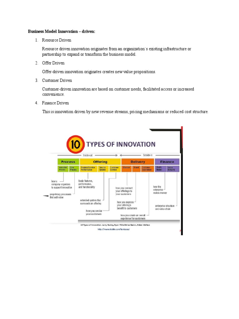 Business Model Innovation Strategies | PDF