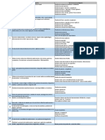 Prioridades de Investigación Digemid