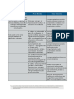 Módulo 2 - Actividad Práctica 3