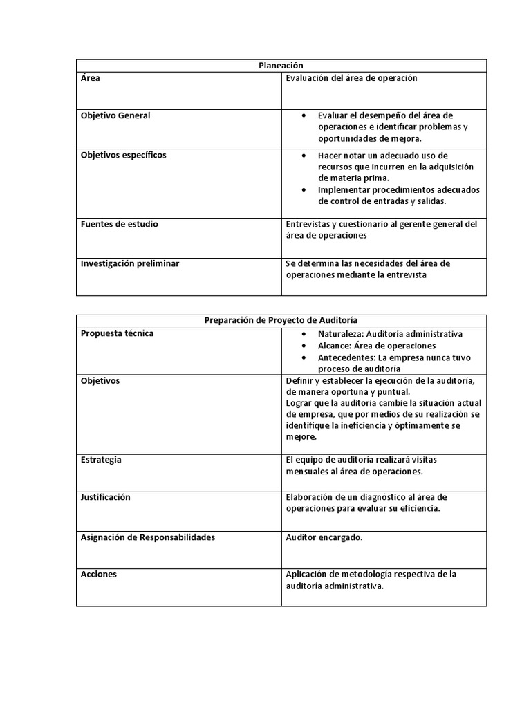 5 Etapas de Auditoria Administrativa | PDF | Auditoría | Planificación