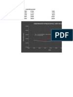 Datos de Censos Macara