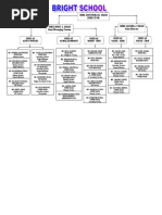 School Heads Chart