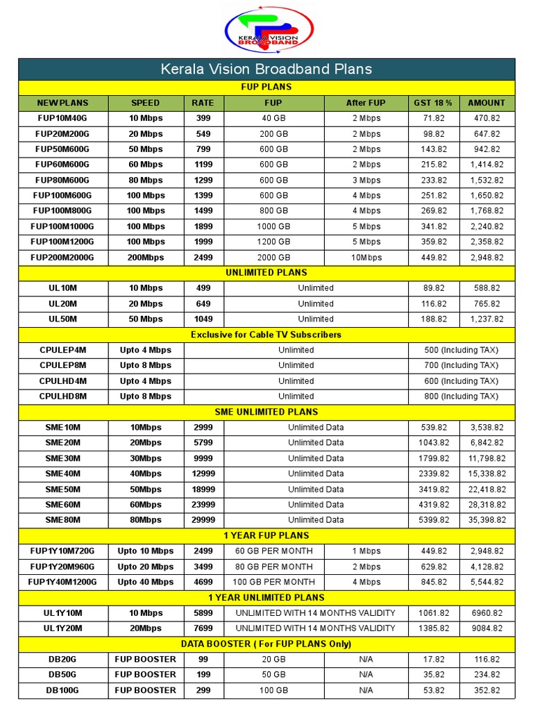 Keralavision Broadband Plan Download Free PDF Networks