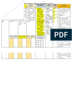 Formato de Matriz de Consistencia Del Proyecto de Tesis