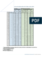 00 Tabla Proporción 65-35 Horas No Lectivas Profesionales de La Educación 2019