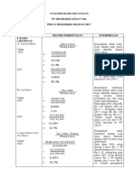 Analisis Laporan Keuangan, Analisis Common-Size, Dan Analisis Du Pont