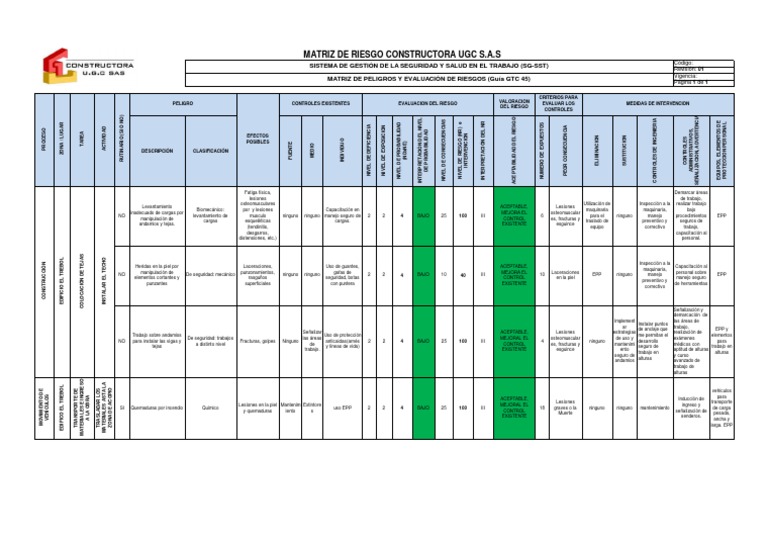 Matriz de Riesgos en Construcción SST | PDF | Medicina CLINICA ...