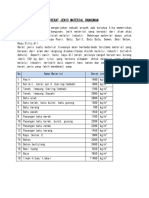 Daftar Berat Jenis Material PDF