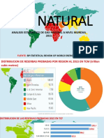 Gas Natural (BP Statistical Review of World Energy 2015)