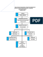 Struktur Organisasi Dusun