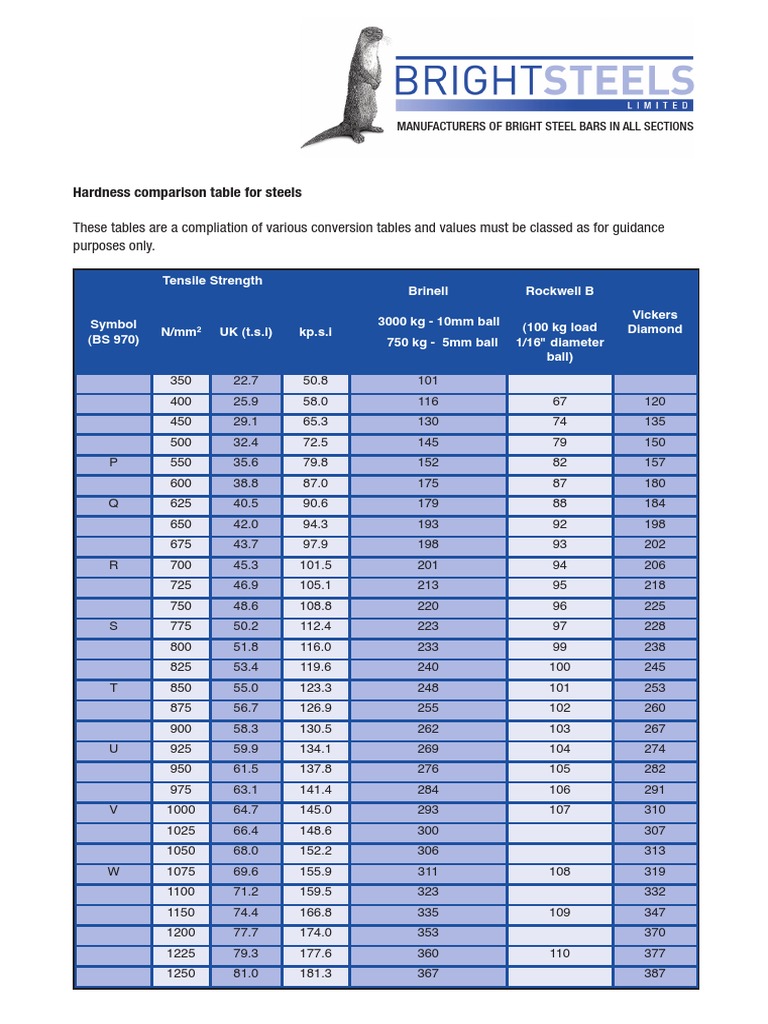 Hardness Comparison PDF Hardness Materials