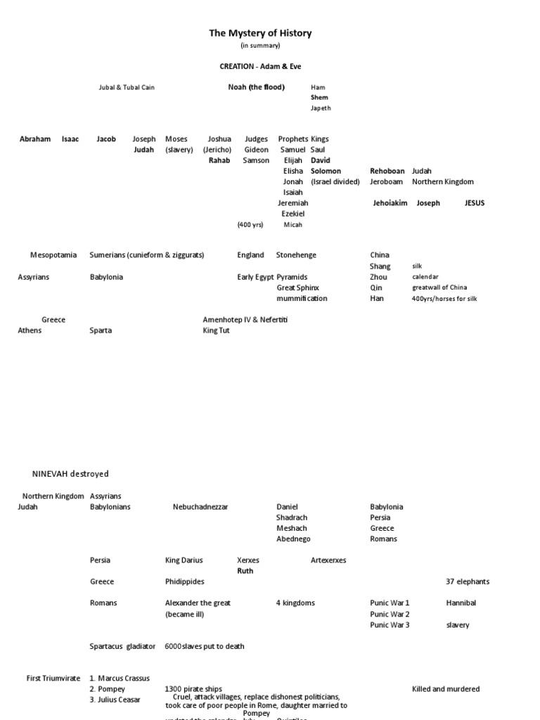 The Mystery of History Overview | PDF | Kingdom Of Judah | Augustus