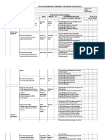 Office Performance Commitment and Review Form (Opcrf)