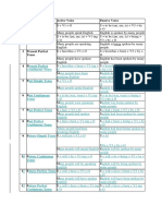 No Tenses Active Voice Passive Voice Comparison