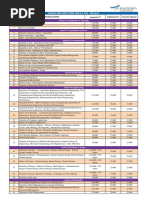 Sl. No. Programmes Annual Fee Admission Fee Security Deposit