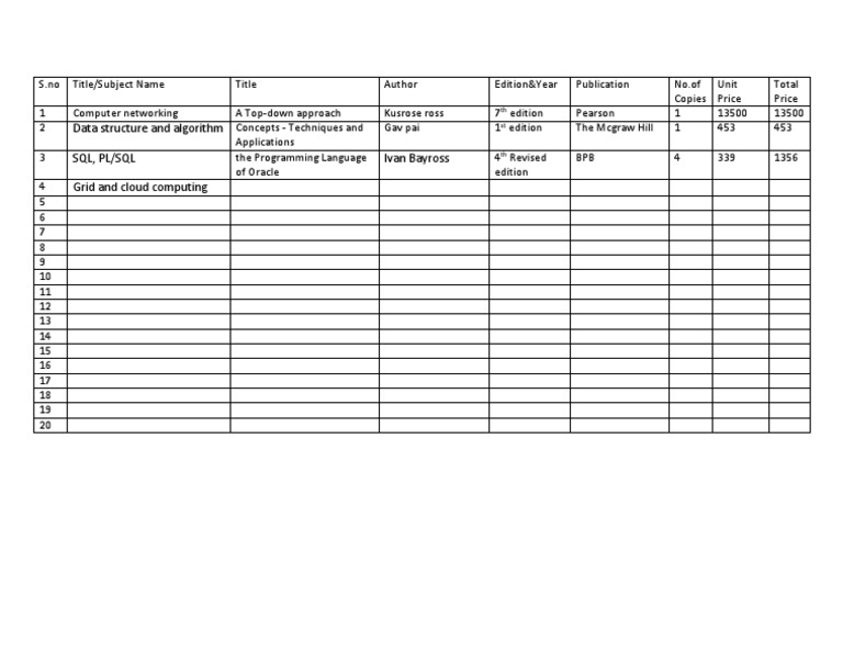 Educational Book Inventory List | PDF