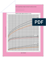 Growth Charts