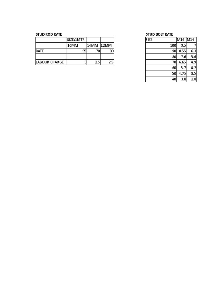 Stud Bolt Price Calculation PDF