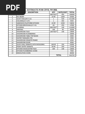 Estimate for Civil Work