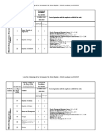 List of The Scholarships of The Government of The Slovak Republic - ODA For Academic Year 2018/2019