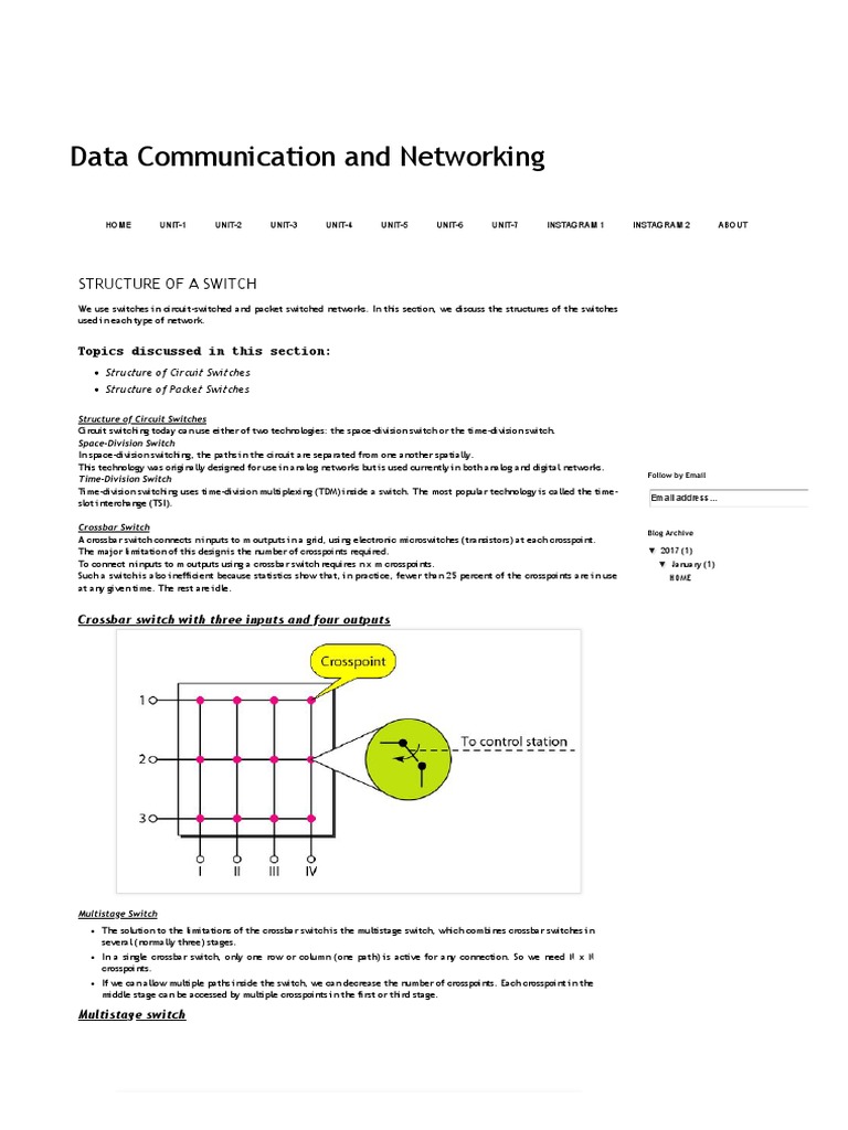 STRUCTURE of A SWITCH - Data Communication and Networking | PDF ...
