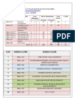 S.No Subject Code Subject Name: 2016 MBA - 2012 - Batch - Uploaded - On - 5 - 7 - 2013 PDF