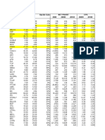 2/10/10 Fair Upside Gain Net Profit EPS Stock Price (BT) Value 2008 2009F 2010F 2009F 2010F