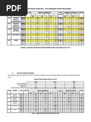 Analisa Keputusan Upsr Pdf Malaysia Educational Institutions