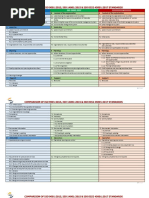 IMS Comparison Analysis