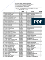 Pengumuman Lolos Administarsi Musyrif Ah 2019 2020