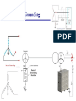 Power System Grounding