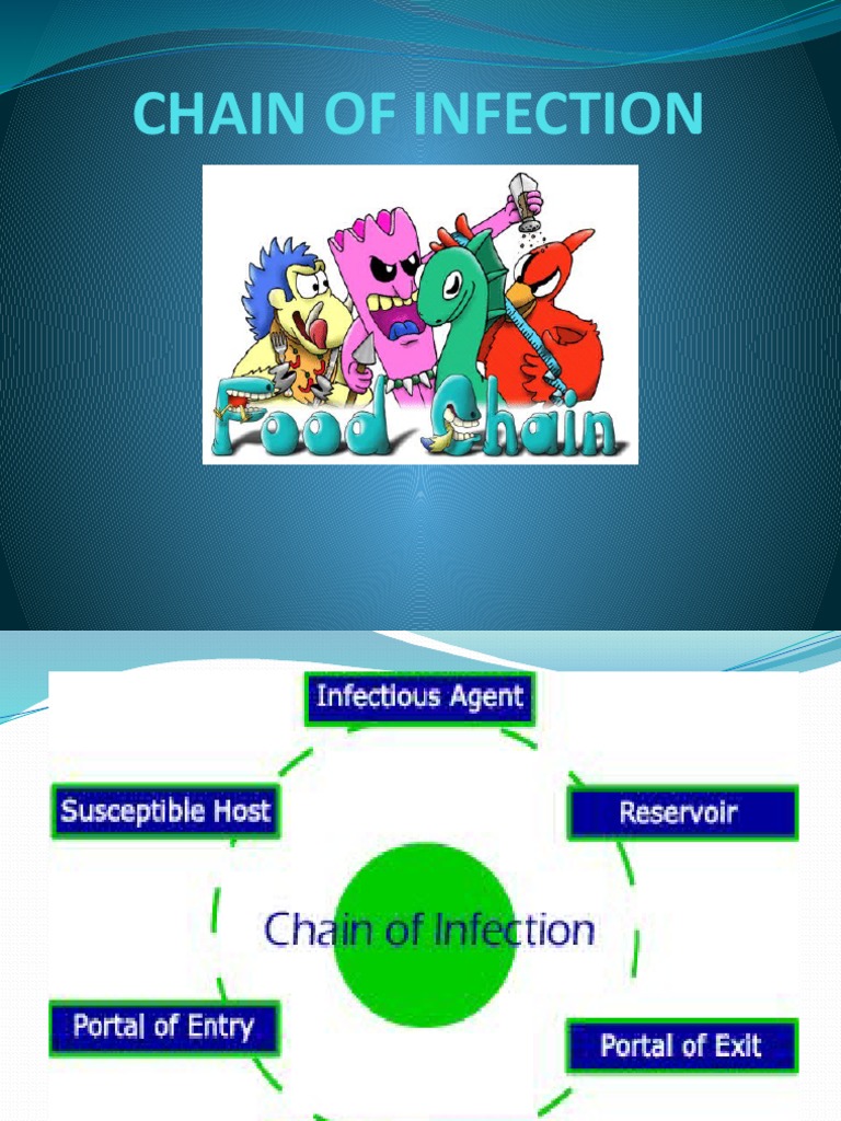 Chain of Infection PDF Infection Pathogen