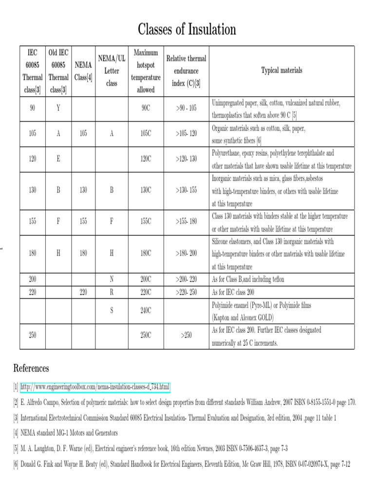 Insulation Class PDF Insulator (Electricity) International