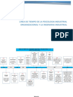 Linea de Tiempo de La Psicologia Industrial Organizacional y La Ingenieria Industrial