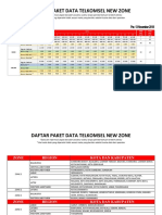 E-Loket Daftar Paket Data Telkomsel New Zone