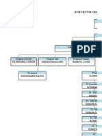 Struktur Organisasi