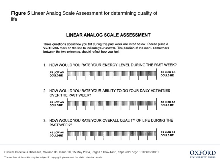 Figure 5 Linear Analog Scale Assessment For Determining Quality of ...
