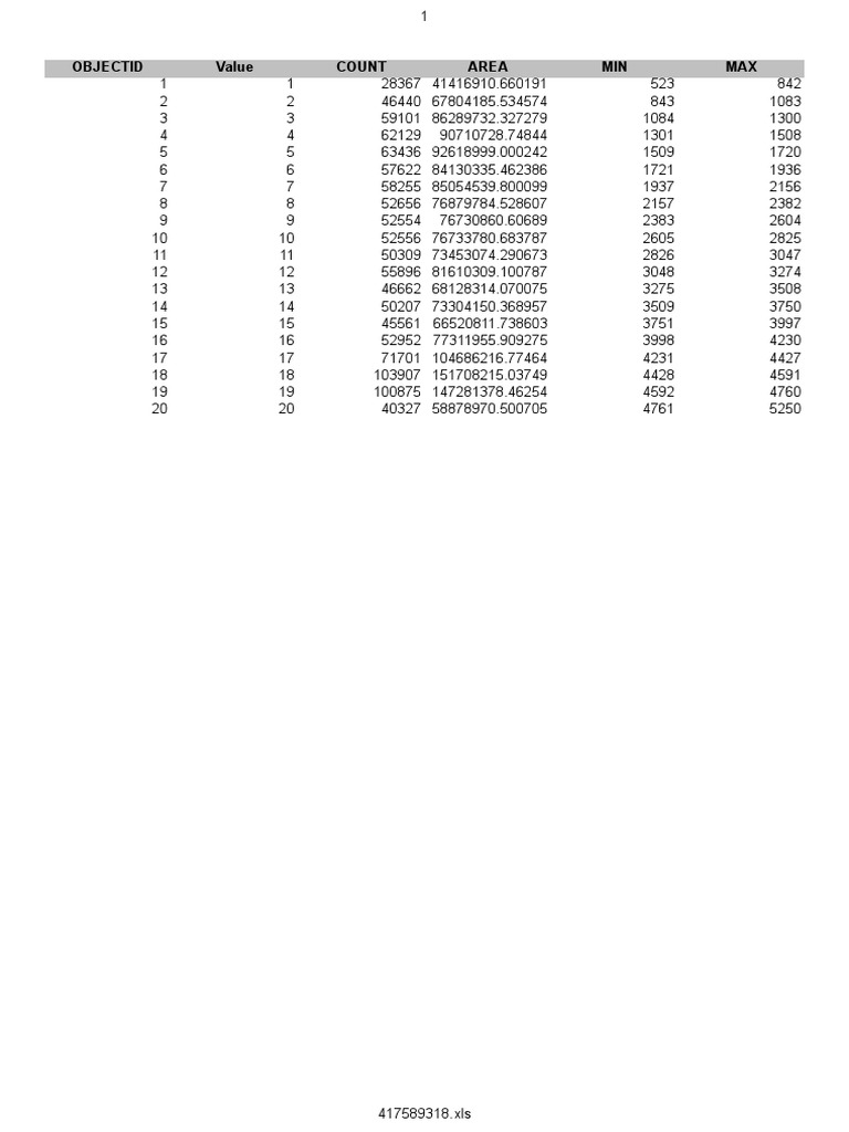 Data Analysis of Numeric Ranges and Stats | PDF | Teaching Mathematics