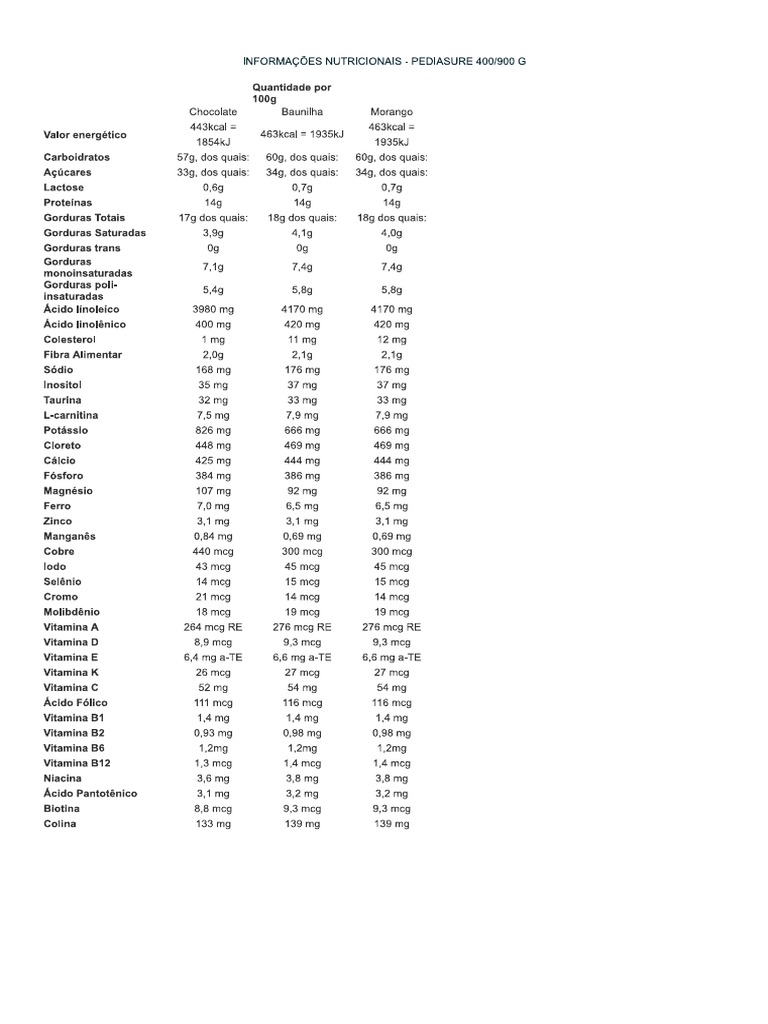 Pediasure Bula PDF PDF