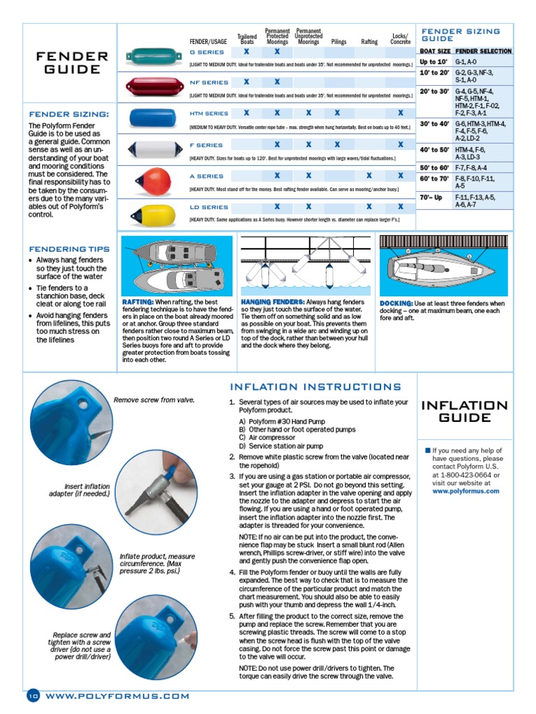 Inflating Polyform Fenders Guide | PDF | Filling Station | Screw