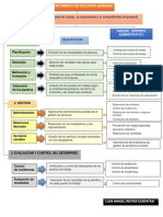 MAPA - DEP DE RR HH