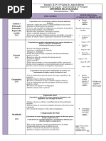 criterios avaliação