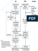 LPTRP Flowchart