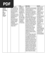 Gundaji Satwaji Shinde v. Ramachan Dra Bhikaji Joshi: Case Section Facts Issue Observation Decision