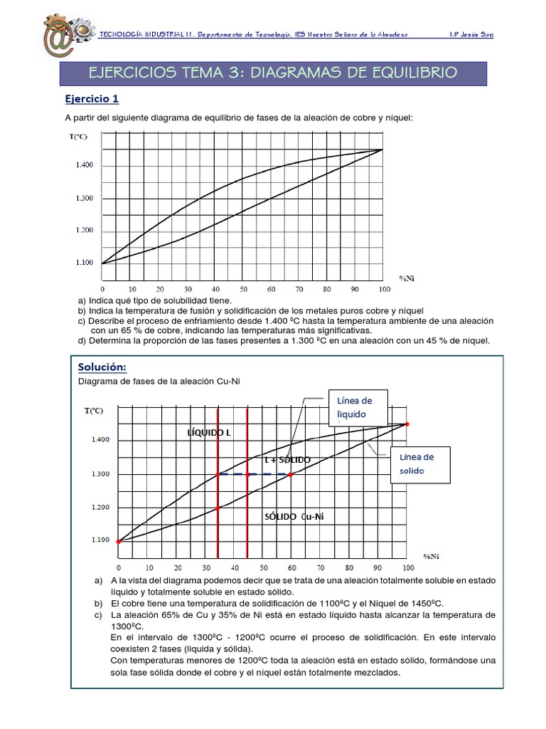 Diagrama de Fases Cu-Ni y Propiedades | PDF | Diagrama de fases | Aleación