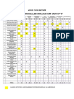 Resultados de Aprendizajes Esperados 2019